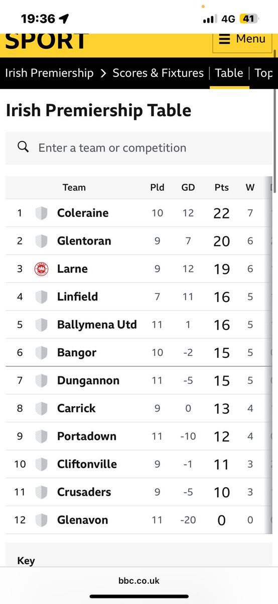 TherapistDale's tweet image. #bannsiders #colerainefc end of season? They’ll be there or there about hopefully!