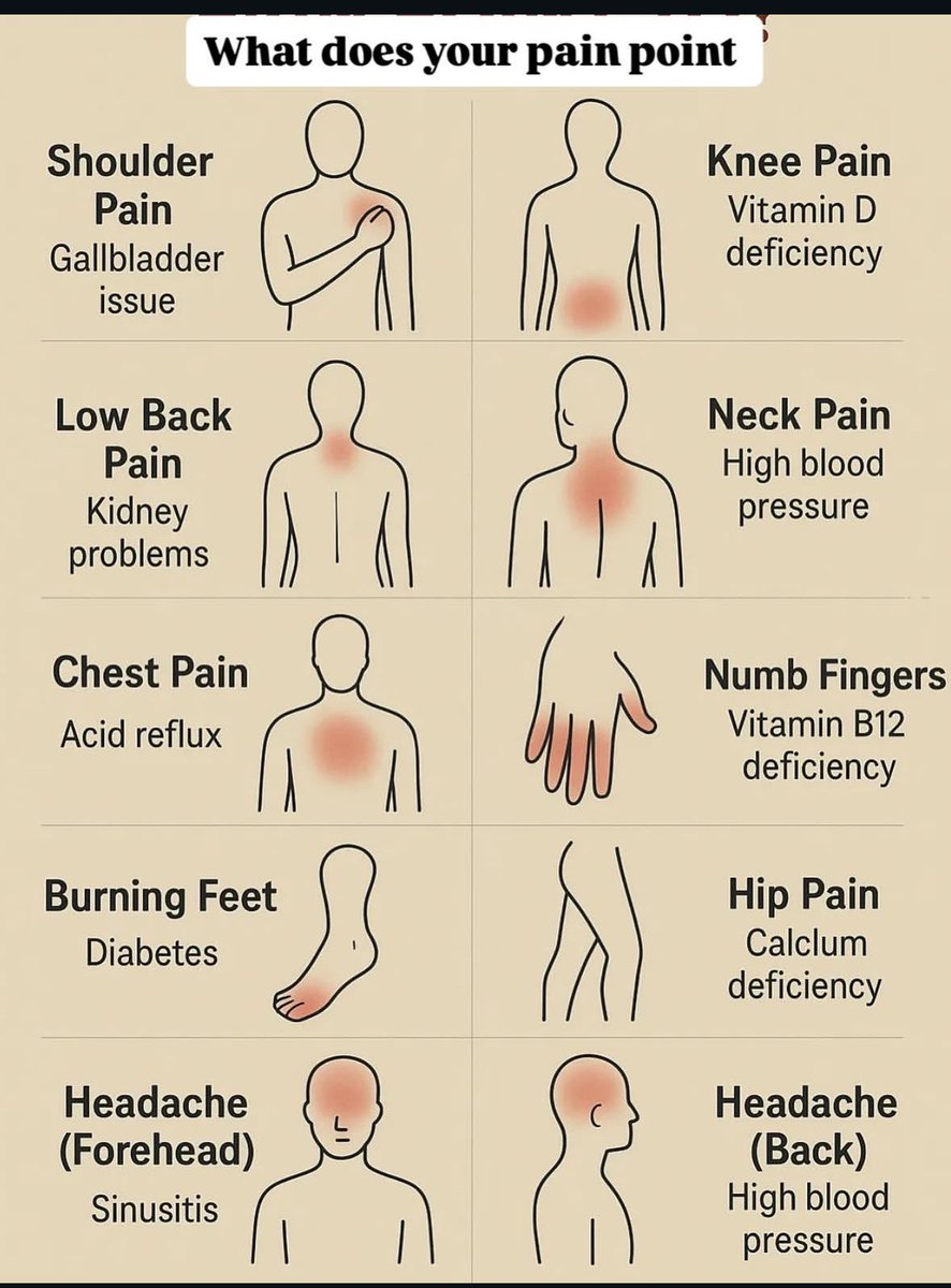 your pain point is hinting at: