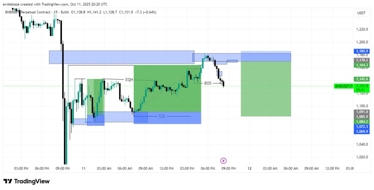 Even in the bad market skill still win💀
