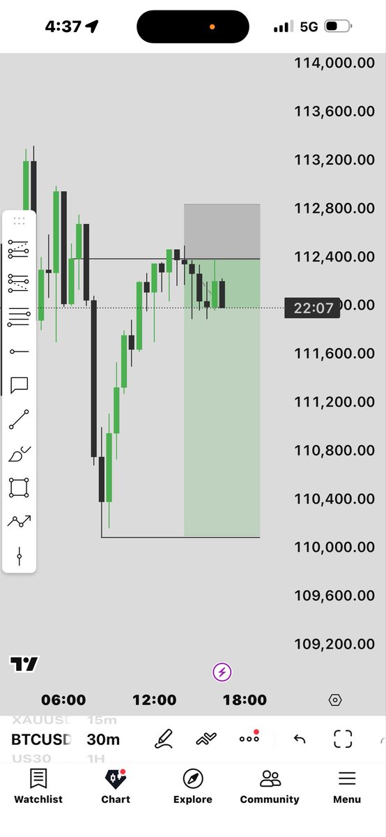 Certified_Jude's tweet image. Been a while yeah?
Anyways #BTC Dey body🤝😂