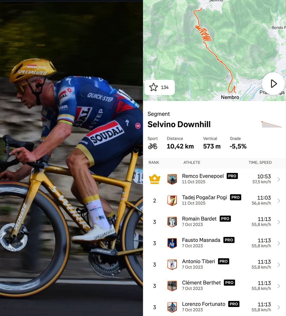 lucasaganronald's tweet image. And I know all the praise and cheering will go now to Pogačar, but the praise and admiration should go also to Evenepoel.

In the very race where he once endured a life- and career-threatening crash, he conquered the descent there faster than anyone else in the world. A true role…
