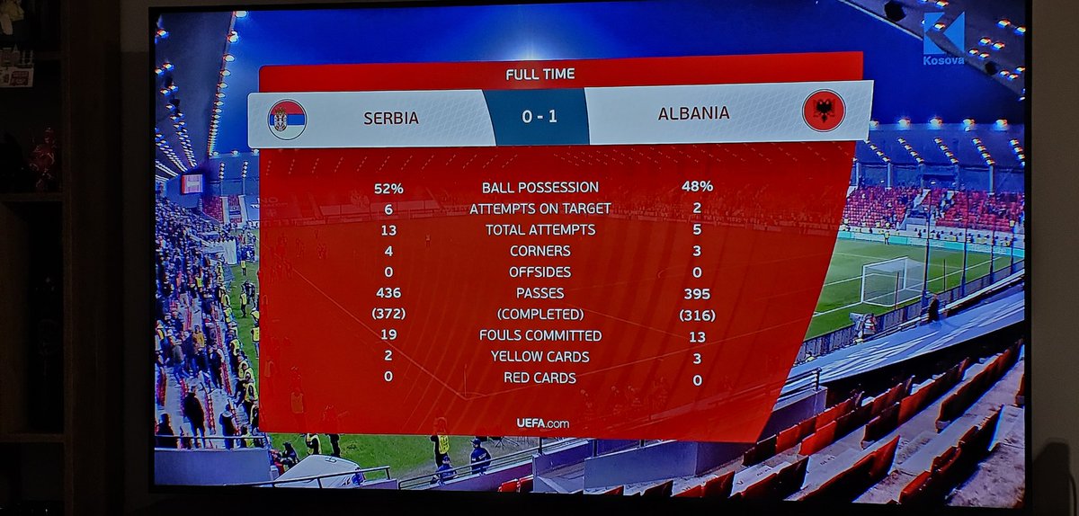 flagone's tweet image. Urime Shqipëri! Oh sa mirë me qenë Shqiptar!
Serbia 0:1 Shqipëri