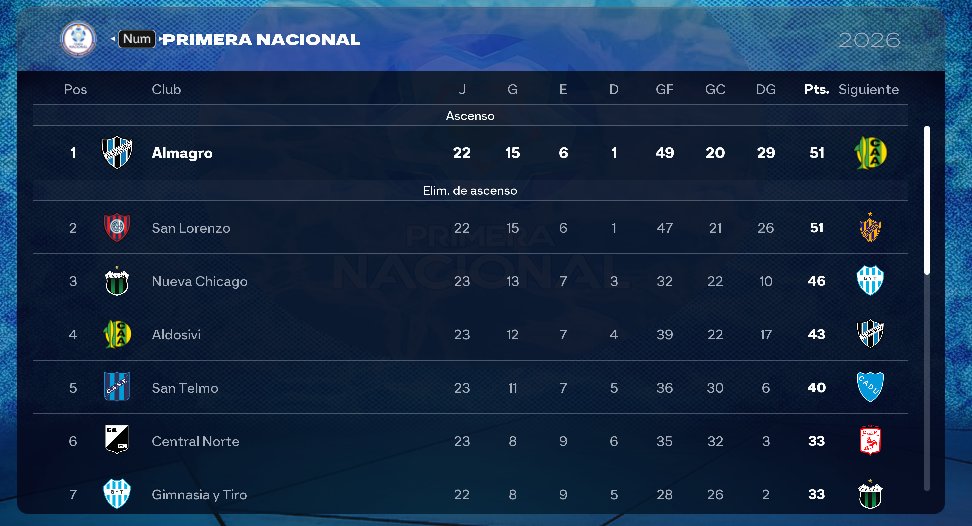 ArgenModFC's tweet image. estaba probando todo cuando de repente en la temporada 2026 paso algo...