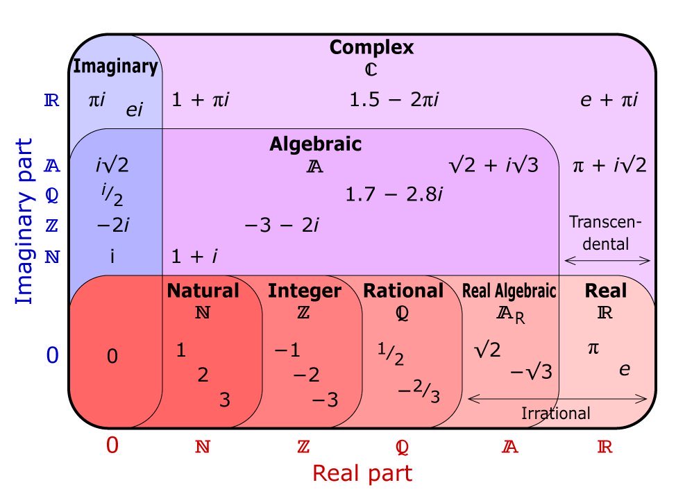 InterestingSTEM's tweet image. The simplest way to visualize the set of numbers.
