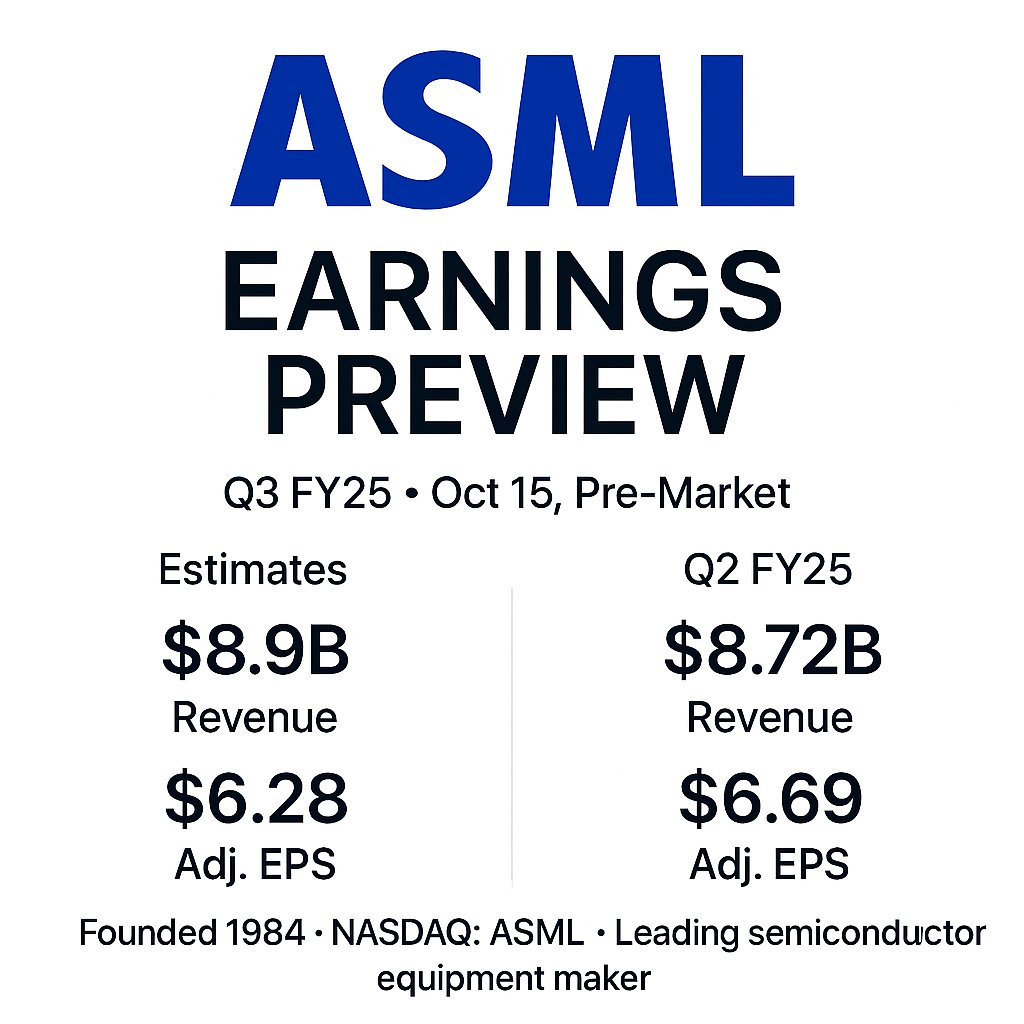 ASML Earnings Preview - $ASML Earnings due Oct 15, Pre-Market ▫️Est.  Revenue: $8.9B vs. $8.72B (Q2 FY25) ▫️Est. Adj. EPS: $6.28 vs. $6.69 (Q2  FY25) ▫️EUV and High-NA shipments: Investors will closely