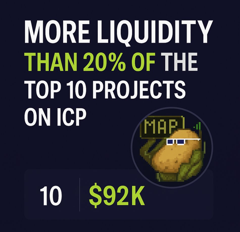 $MAPTF is beating top 10 projects for liquidity. Trade the most compatible coin on $ICP today!  <a href="/clownitx/">$CLOWN</a>