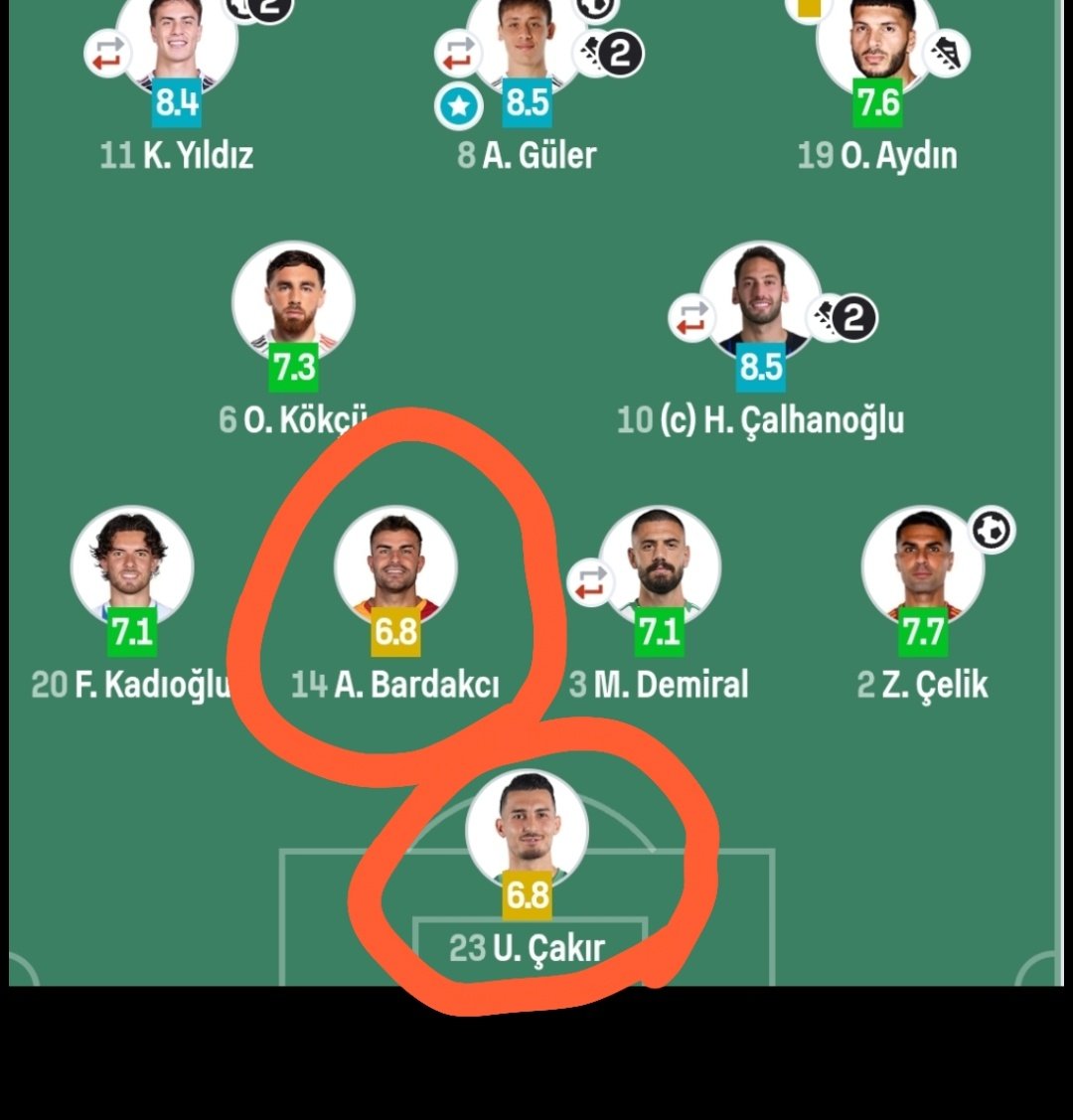 Takımının 6-1 kazandığı maçta şu reytinge sahip olmak 😂

Gs kontenjanından kadroya giren vasatlar yine şaşırtmıyor!