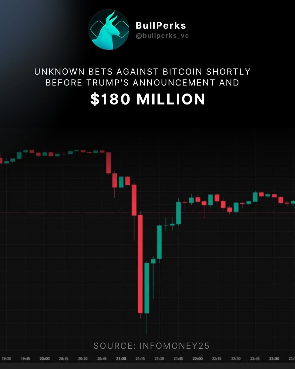A mysterious investor profited A LOT by betting against $BTC price. What  was already unusual drew even more attention because the short position was  opened half an hour before a Donald Trump