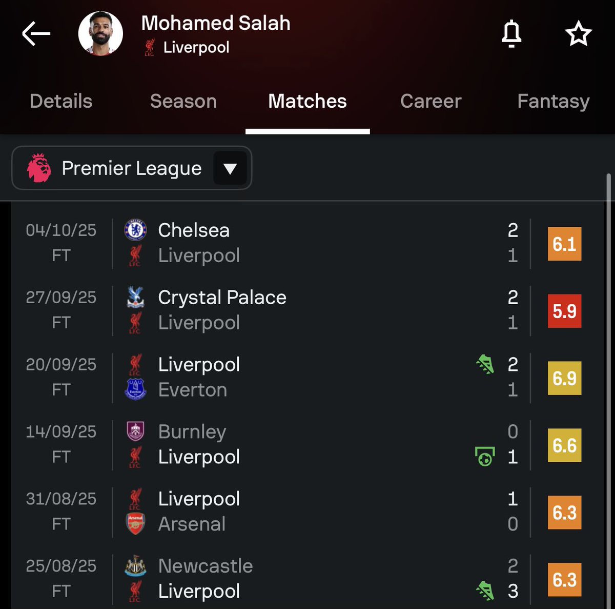 cfcyusxf's tweet image. “tearing up the prem”