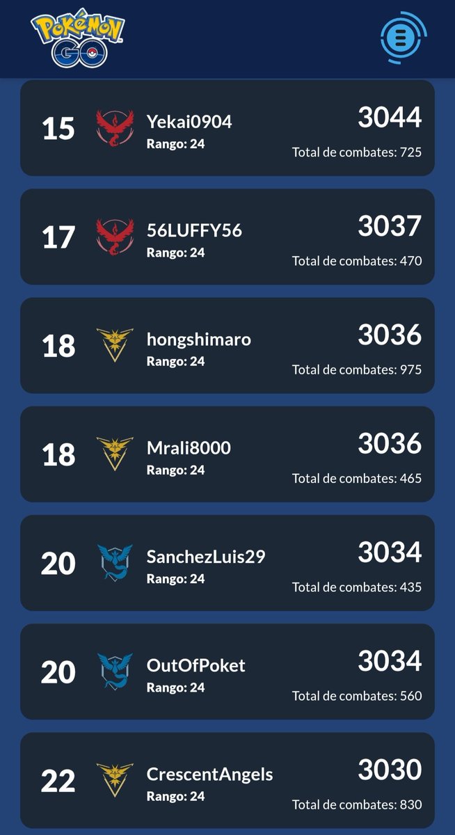 SanchezLuis_29's tweet image. I&apos;m among the top 20 in the world, alongside some very excellent players. 🇵🇪🔥

#PokemonGO #Pokemon #Legend
