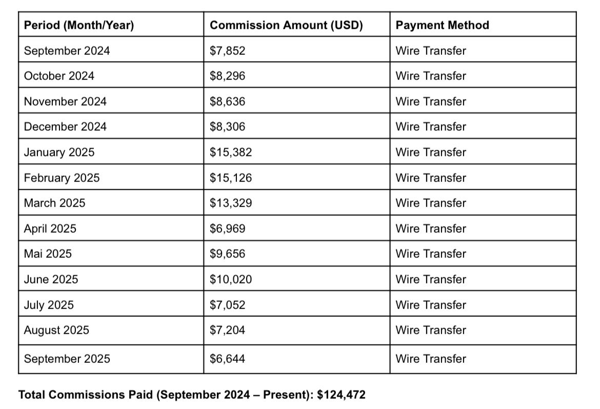 Our appointment setters make $120,000/year

Love this game 🤝

<a href="/achldrss/">Trey</a>
