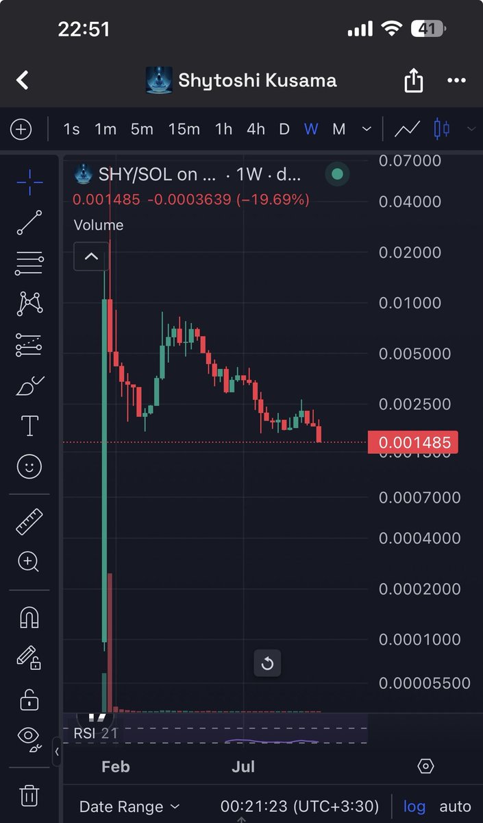 MojtabaHmd's tweet photo. Hey Guys $Shy is Scam sell it
@ShyonSolana @ShyOnSol_ @ShytoshiKusama @solana $solana $elon $trump @toly @cz_binance @binance @phantom $sui $ada $xrp $bnb $sol https://t.co/S4916IAIWC