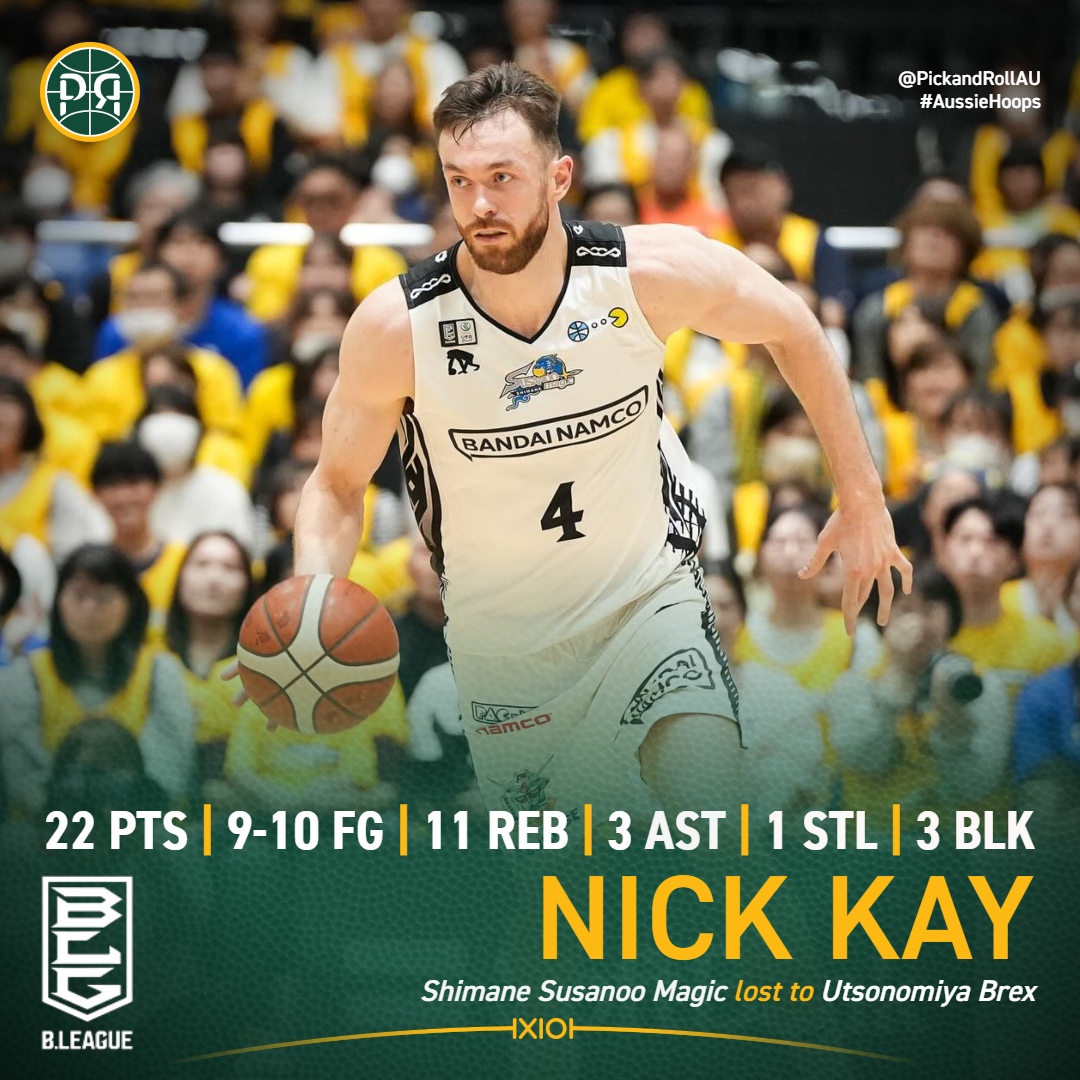 PickandRollAU's tweet photo. Nick Kay was outstanding for Shimane in a tough 81-101 loss to Utsonomiya in Japan. 
The Boomers big man delivered his second 20-point double-double of the season at an incredible efficiency rate of 40!🔥
#AussieHoops #Bリーグ https://t.co/mZjyHg6HcO