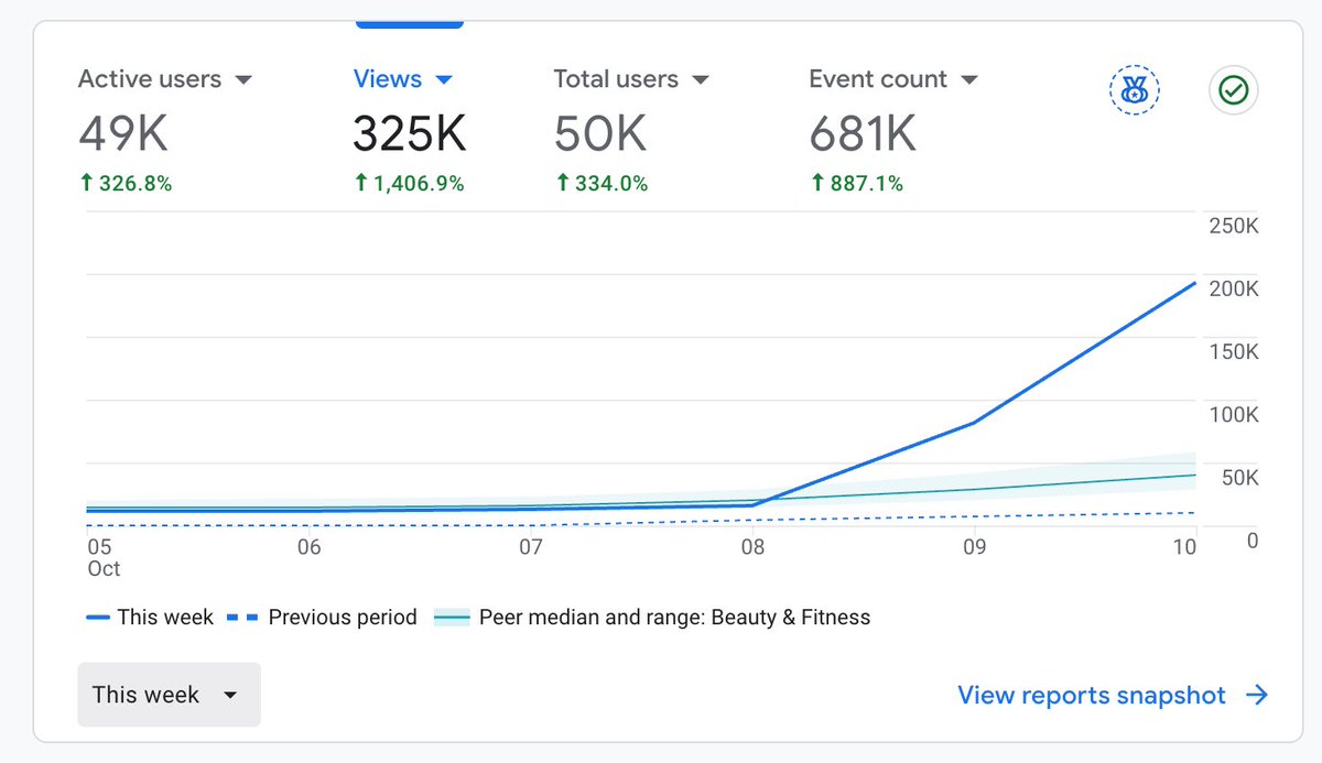 wimlabsdev's tweet photo. ￼ ￼It’s alright if my tweets only get 50 views. 

I care about these views more. https://t.co/DhzDf4hUbA