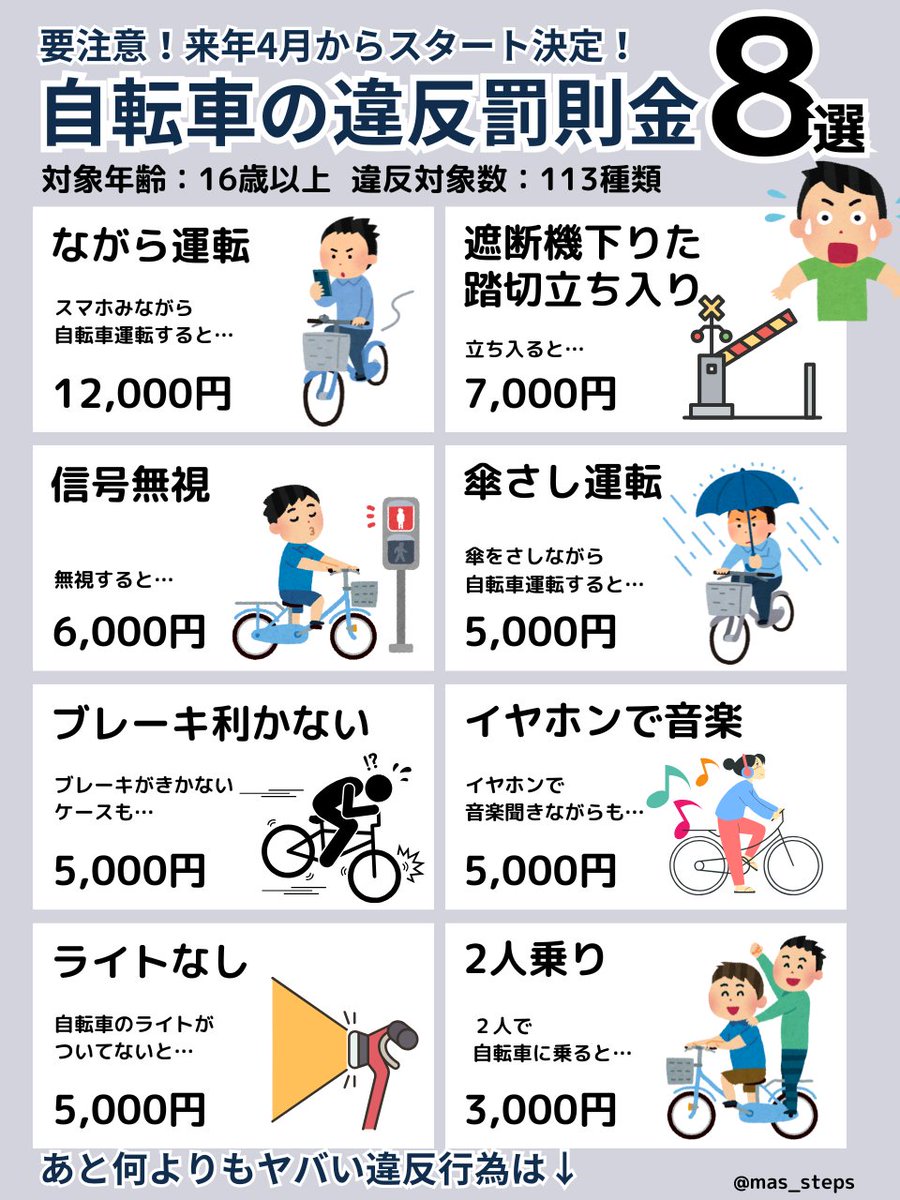 mas_steps's tweet photo. 来年から罰金なので要注意です。 https://t.co/OsnZoy1QAW