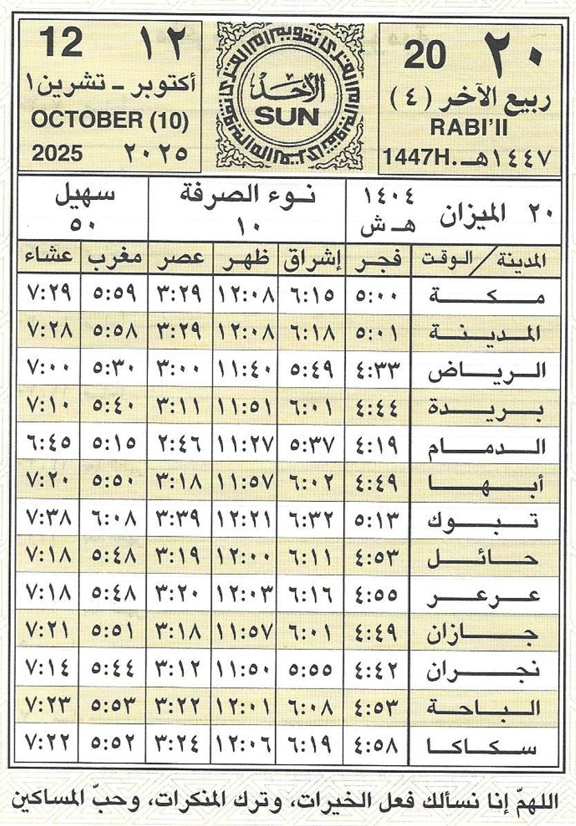 ummulquraC's tweet image. السلام عليكم ورحمة الله
🗓 #الأحد
20 - 4 #ربيع_الاخر - 1447🔺107
12 - 10 #اكتوبر - 2025🔺285
.
⏱باقي على🔻
#الراتب 15
#التقاعد 21
#الدعم_السكني 11
#تقاعد_التأمينات 21
#حساب_المواطن 29
#الضمان 21
#حافز 24
#التأهيل 14
#اجازة_اضافية ✅
#إجازة_الخريف 40
.