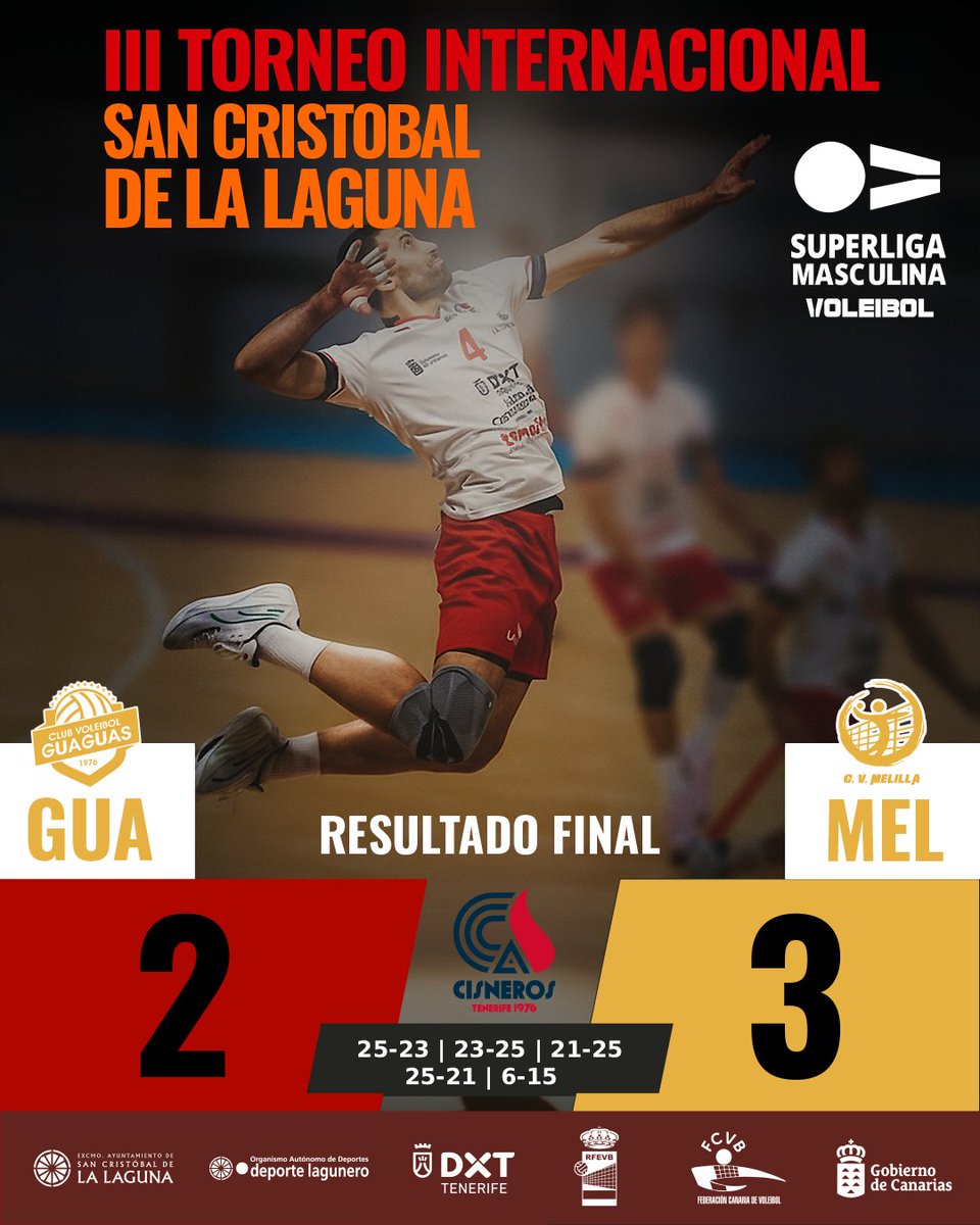 🔛 <a href="/cvmelilla/">Cvmelilla</a> gana 3⃣-2⃣ al <a href="/cvguaguas/">Club Voleibol Guaguas Las Palmas de Gran Canaria</a> y ya tenemos definidos los partidos de mañana:

⏰ 10:00 ▶️ <a href="/cvguaguas/">Club Voleibol Guaguas Las Palmas de Gran Canaria</a> 🆚 <a href="/voleysanroque/">Club Voleibol San Roque - Batán</a> 

⏰ 13:00 ▶️ La Final entre <a href="/cdcisnerosalter/">cdcisnerosalter</a> y <a href="/cvmelilla/">Cvmelilla</a> 

#TENERIFEDespiertaEmociones
#ActivaTuVida
#DXTenerife
#deportelagunero