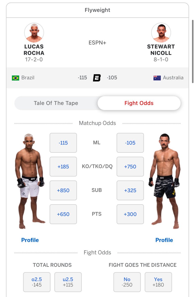 Fight_Algorithm's tweet image. NNNNNEXT!!
Picking Rocha to win (+102) by Sub (+900).
Rocha has been bet down to a slight 🐕 now.
Close odds. Only a slight 53% confidence edge.
Manage your 💰 accordingly.
#UFC #UFCRio #GamblingX