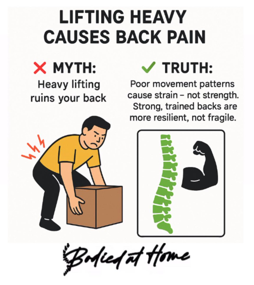 DrPrinceDc's tweet image. Your back isn’t weak ; your habits are.

Most people blame lifting when the real problem is how they lift.