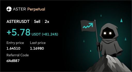YazanXBT's tweet image. Day 3 of shorting $ASTER until I get liquidated