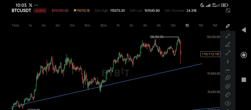 Are you anticipating this? Flow with the trend 📈📈✅✅
