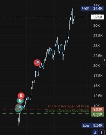 w3bjan's tweet image. Missed genration wealth AGAIN 🫩
Im going crazy 😆😆#USDC