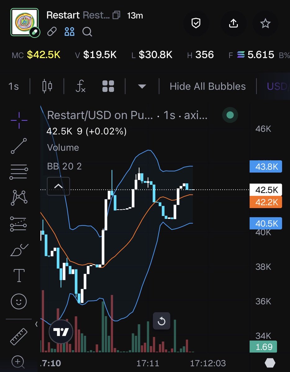 OxArrogantt's tweet image. Chart about explode to the moon!