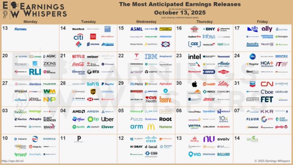_Alexvida's tweet photo. EARNINGS OF THE NEXT 30 DAYS https://t.co/Imx16YauTo