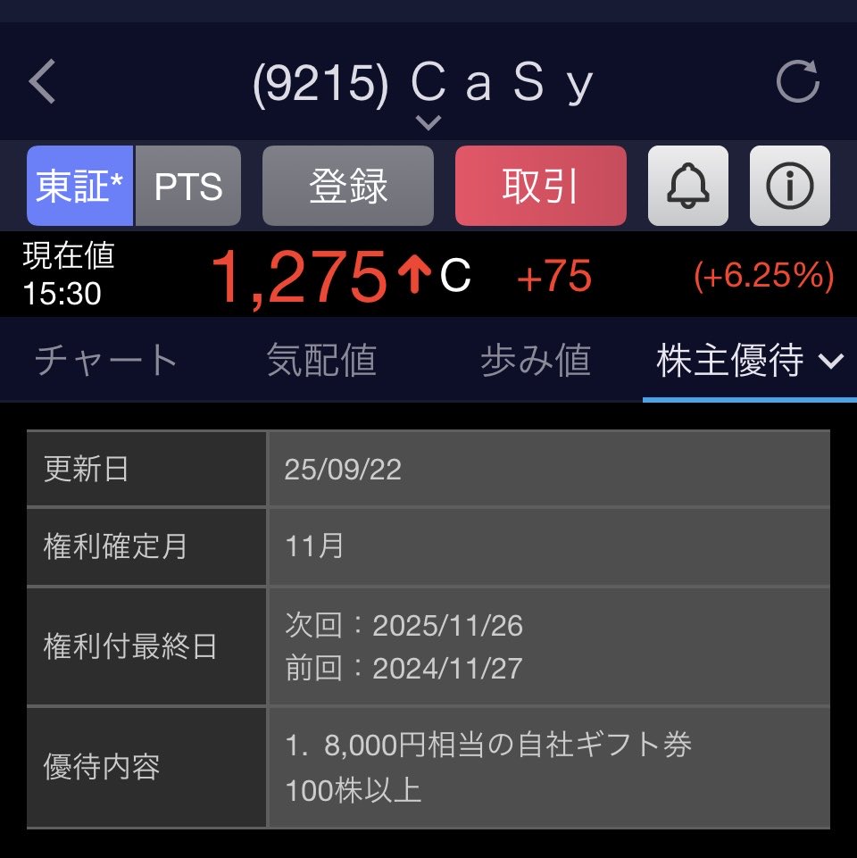 akasakanzy's tweet photo. #CaSy [9215] 家事支援サービス会社

高市さんが子育て支援の観点から、
家事代行に税制優遇を検討する可能性が出て"ストップ高"に✨

#ダスキン も上がるのかな？😄 https://t.co/ovGgcthPaH