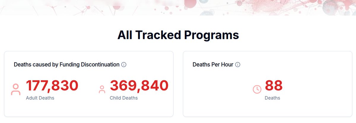 SinnerSalvation's tweet image. Isn&apos;t it a wonderful realization that 369,840 children have needlessly died so that the US could give 30,000 bombs to Israel to flatten the Gaza Strip?...