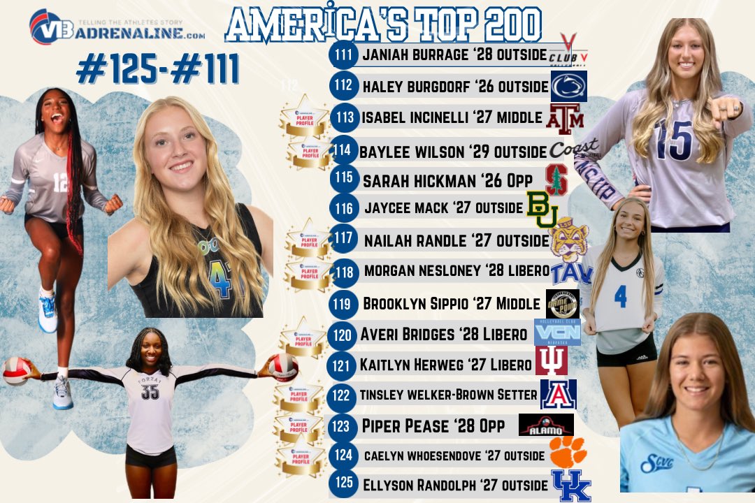 VBAdrenaline's tweet image. Posted Friday for subscribers Americas Top 200 #125-111 article on the site! Move into the Silver Level stars next