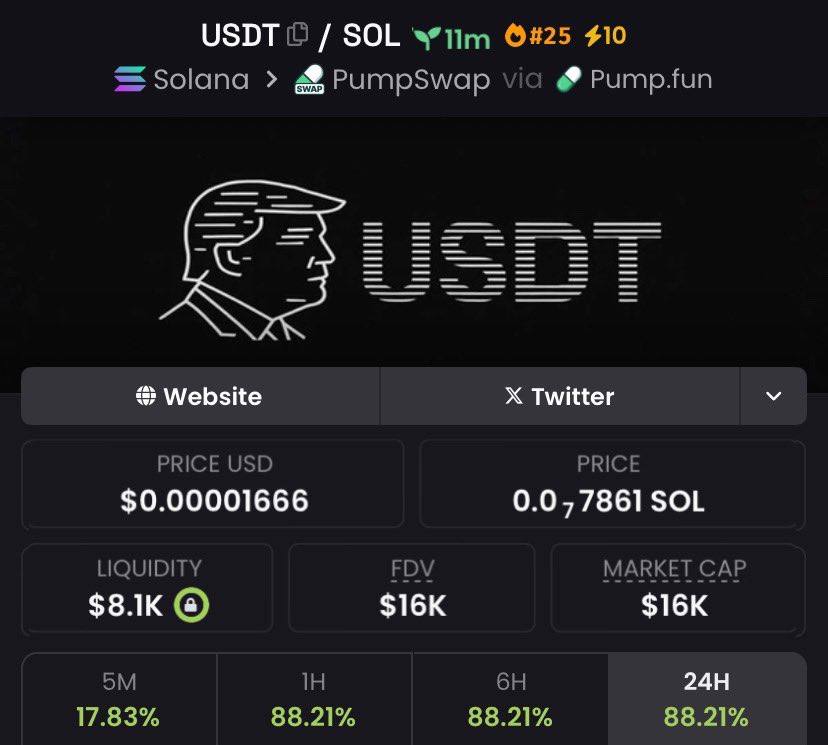 josCaraballo's tweet image. I spotlighted $USDT at a remarkable $16k market cap within my exclusive TG group.
#CryptoPump #Crypto #Altseason #Solana #AltcoinAlert