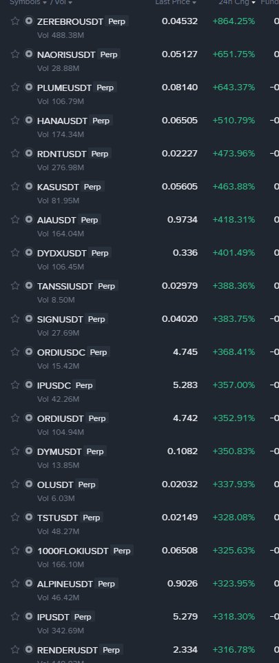 Biden's market looks like this