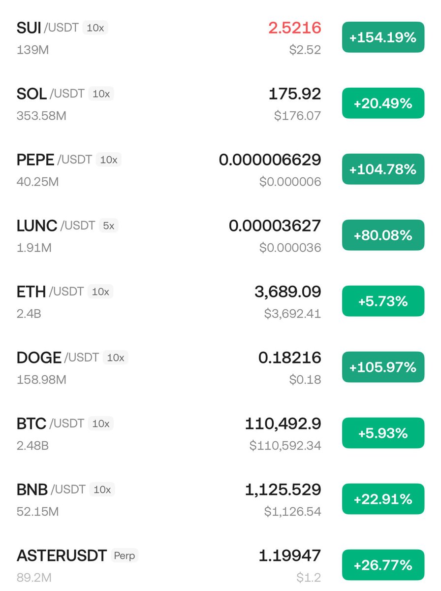 crypticworld7's tweet image. Exactly 24hrs from the crypto dump yesterday. Now the charts turned green from the recovery 😂