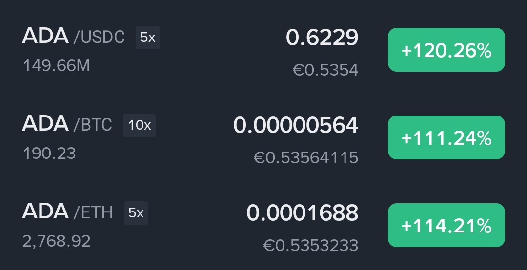 Where's the party? 🥳🍾🎉
#Cardano $ADA