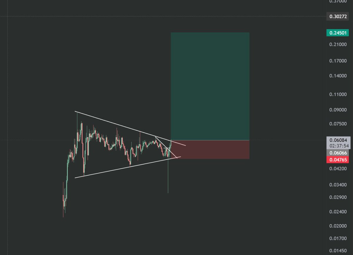 bitunixsignals1's tweet image. #PTB BUY SETUP

SL : 0.04765
#crypto