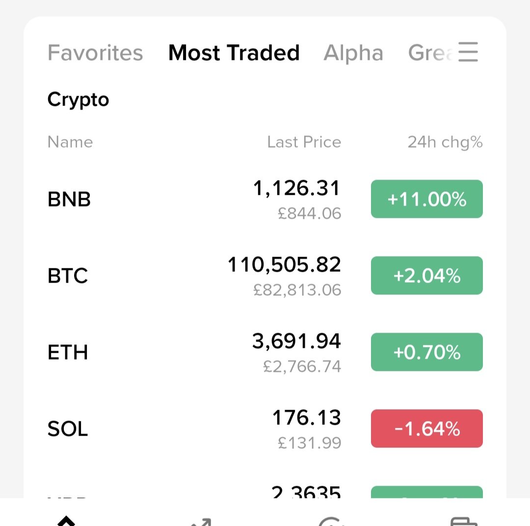 The point when coins self-consciously turn green after a day of visceral bloodletting always brings me a fleeting sense of well-being, until I remember 20 seconds later that futures opening on Sunday is going to dry bum us some more...