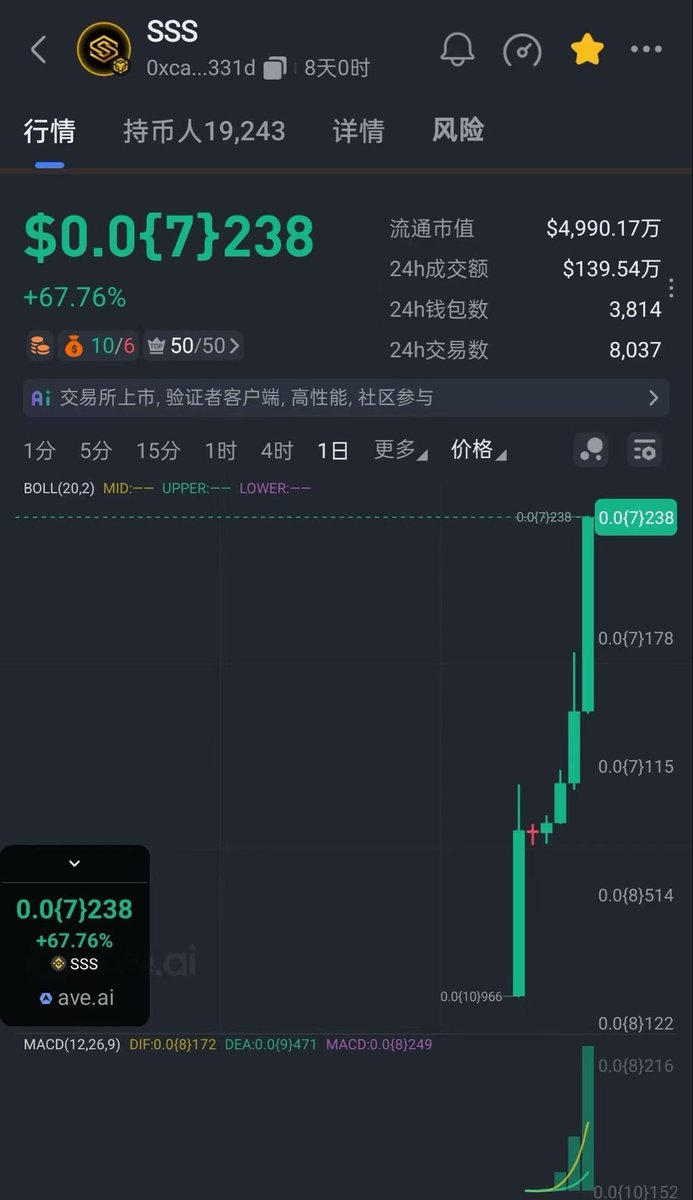 liqiangrace520's tweet photo. 八个零三楼喊大家，怎么说现在也七个零三楼了，妥妥的十倍，这才刚刚开始兄弟们
大盘跌成这样，SSS坚挺
凌晨四五点还能让我发自内心步道的项目，这五年来，暂时没有，SSS是第一个，看懂的跟上的都吃肉了

SSS没有辜负相信他的人
​我们一起见证奇迹
一切才刚刚开始 https://t.co/9KZR5PVgU6