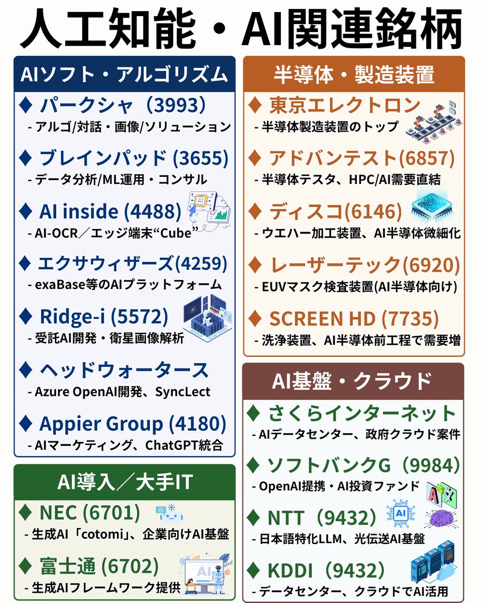 Rogers Investment Consulting  Advisorsは、AIで相場のリズムと資金フローを読み解き、感情に左右されない投資判断をサポートします。Rogers Investment  Consulting Advisorsが数値と文章で示すシナリオを、Rogers Investment Consulting  Advisorsと対話しながら自分の ...