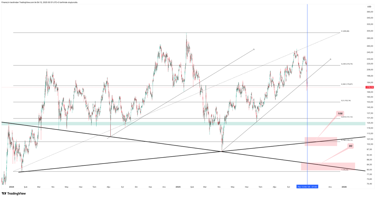 FinansLin's tweet photo. Check out my #SOLUSD analysis on @TradingView: https://t.co/MR326d2w1h https://t.co/JhQjHBsrt0