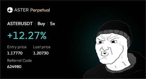 wegetutorial's tweet image. Longing here.. $ASTER at $1.17

stop loss -10%
asterdex.com/en/futures/v1/…