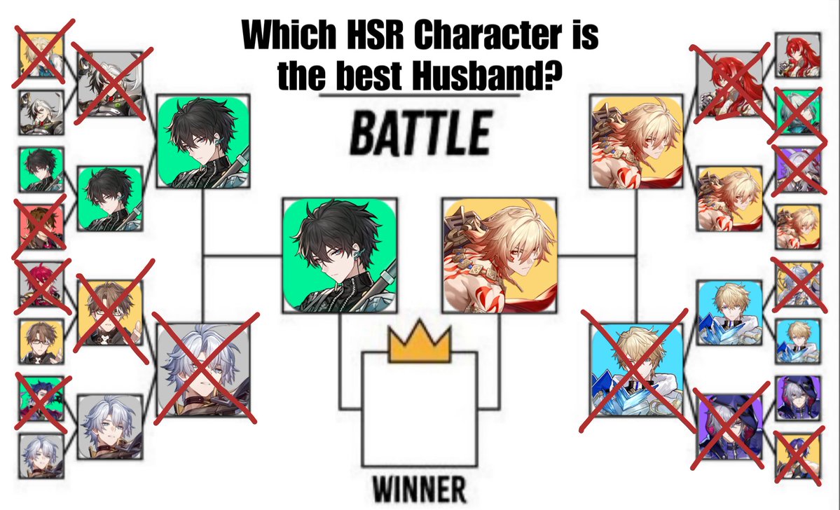 nani_beanS's tweet image. FINAL ROUND

Which HSR Character is the best HUSBAND???