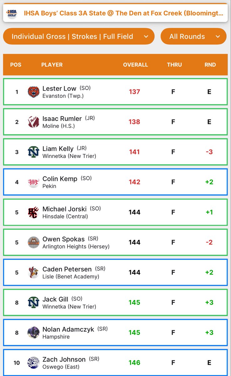 Pekin Dragons Golf tweet media