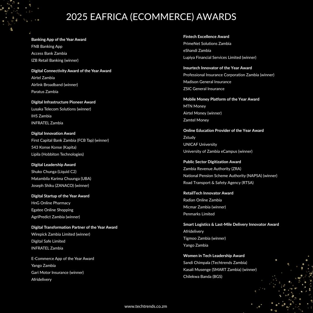 𝗖𝗼𝗻𝗴𝗿𝗮𝘁𝘂𝗹𝗮𝘁𝗶𝗼𝗻𝘀 𝘁𝗼 𝘁𝗵𝗲 𝗪𝗶𝗻𝗻𝗲𝗿𝘀 𝗼𝗳 𝘁𝗵𝗲 𝟮𝟬𝟮𝟱 𝗘𝗔𝗙𝗥𝗜𝗖𝗔 𝗔𝗪𝗔𝗥𝗗𝗦!

Celebrating excellence in digital innovation, fintech, connectivity, and leadership across Zambia and Africa. Here are this year’s outstanding winners:

Banking App of the