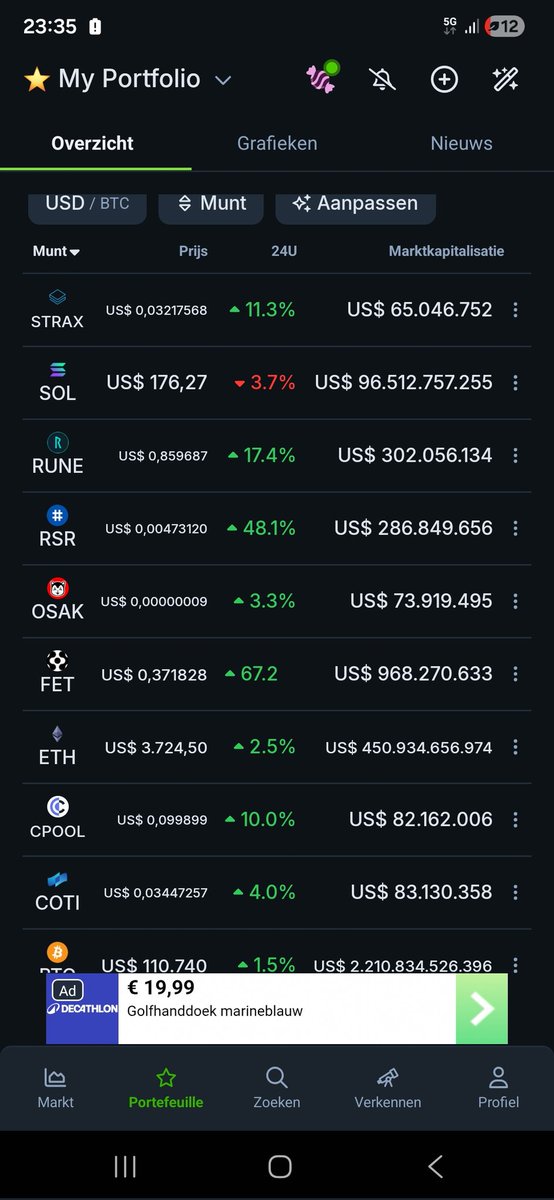 nielsrr's tweet image. $RSR coin +48,1% after the down trend and $FETCH.AI +67%😍😳

#Fetchai #RSR