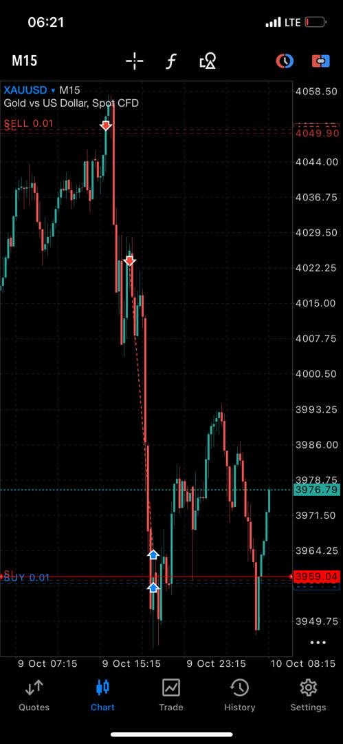 Floethics's tweet photo. Trading without fear nor hesitation. The strength of any strategy lies in the  psychology of the trader. Patience, fearlessness and discipline is the crux.
 #tradelence #forex #forextrading #success https://t.co/m8OoVa3cNt