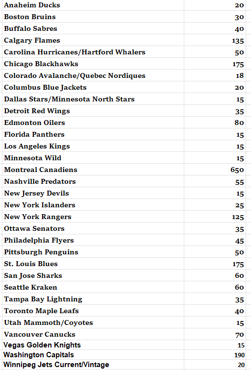 FlyingVCards's tweet image. 🚨 25-26 Upper Deck Series 1 #GroupBreak Pre-Fills Start Today 🚨

🎁 Up to $10 off teams for all 1st time breakers!

⏰️ Breaks begin today at 415pm PST/715pm EST over in our VIP X chat! To be added to the chat, simply comment below or DM me ⏬️ 😃

#FlyingVCards