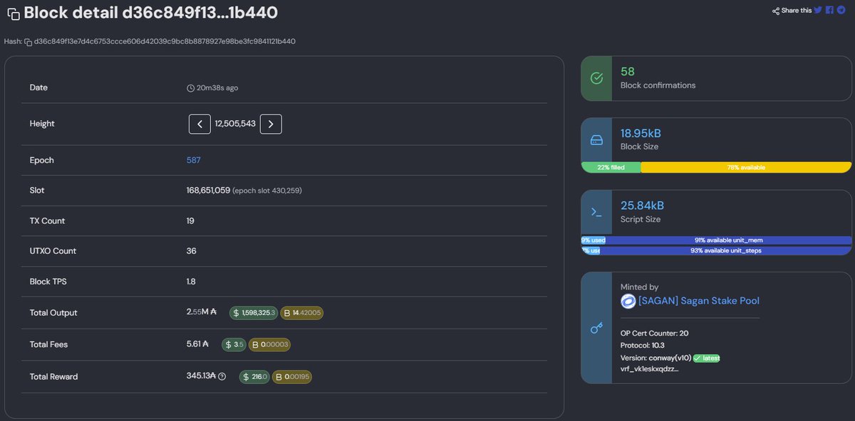 SaganPool's tweet image. Block 5 of 5 for the Epoch. 🥳🥂

cexplorer.io/block/d36c849f…

#CardanoCommunity $ADA