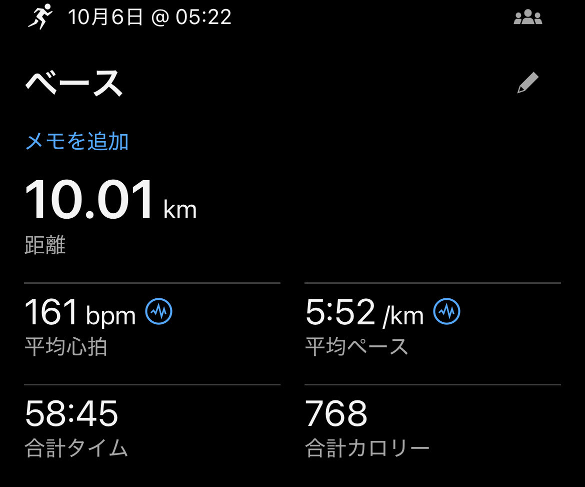 tomou01's tweet image. 靴が違うと

ペースが上がらない…
雨が降っていたので、古い靴で走ったらスピード出せませんでした

並べてみると平均心拍数が上がってないですねー
余裕があるはずなのになんかしんどい…
良くなるように積み重ねていきます！ムン！

朝日記1753日目
#朝活　#今日の積み上げ