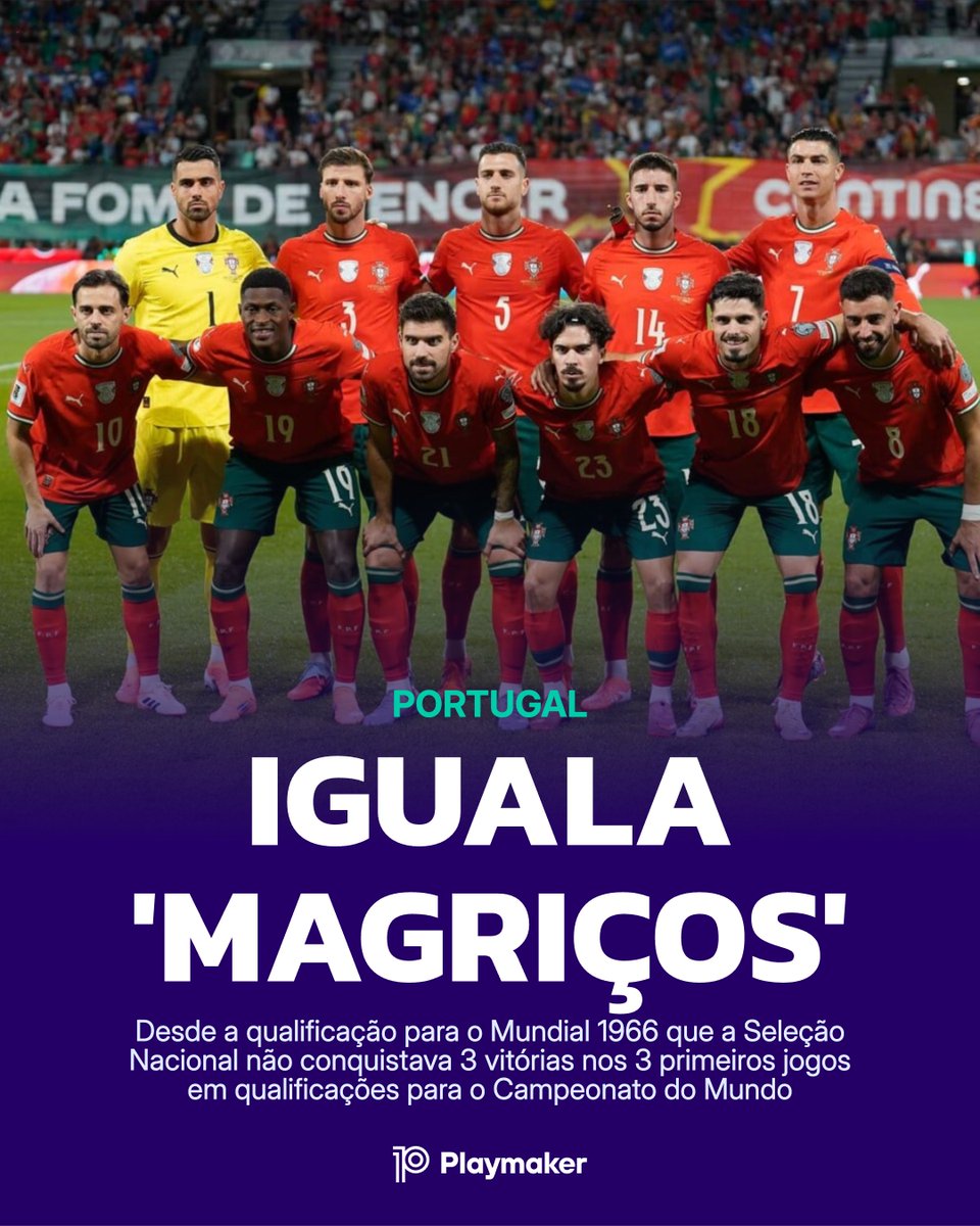 playmaker_PT's tweet image. Desde a qualificação para o Mundial 66&apos; que 🇵🇹Portugal não registava 3 vitórias nos primeiros 3 jogos em apuramentos para o Campeonato do Mundo:
🔸Rep. Irlanda, Hungria e Arménia, 2025
🔸Turquia x2, Checoslováquia, 1965